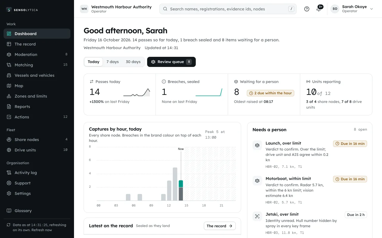 The portal dashboard: passes today, breaches sealed, items waiting for a person, captures by hour and the review queue