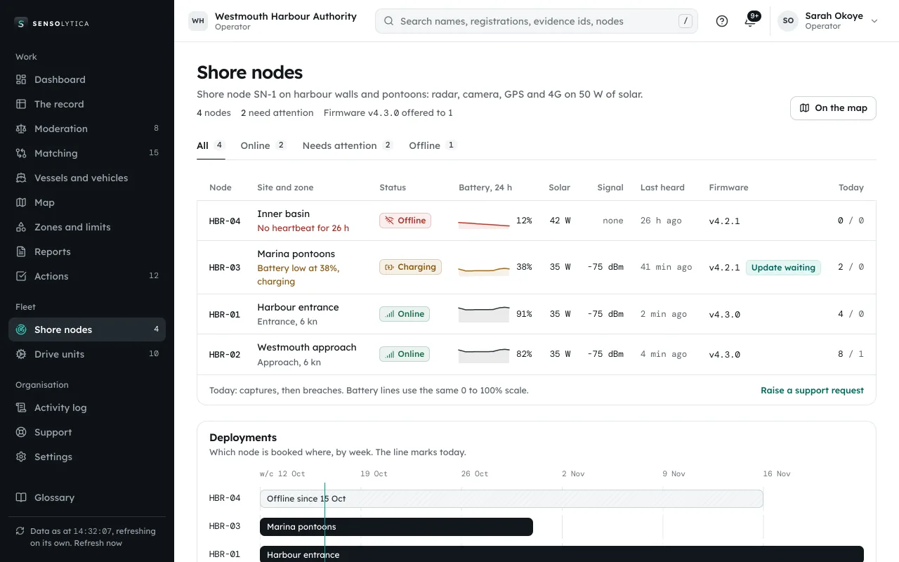 Shore nodes: every node with its status, battery, signal and firmware